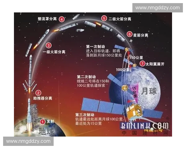 恢复凝冻喷雾技术在航天器表面防冰应用中的创新与实践