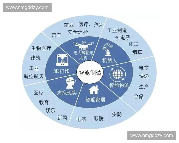运动装备智能检测技术的发展与应用探索