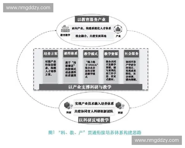 构建以身体协同为核心的多维互动学习与实践体系探索路径研究框架