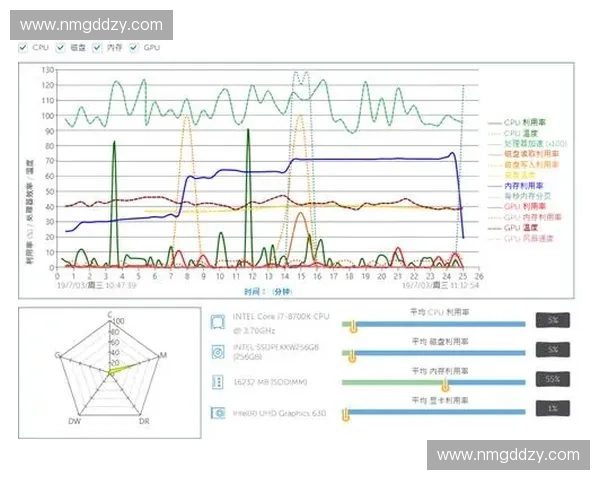 基于距离分配优化的资源配置策略研究与应用分析