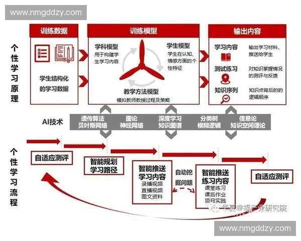 基于科学评估的肌力量化方法与训练应用新进展体系构建与实践探索
