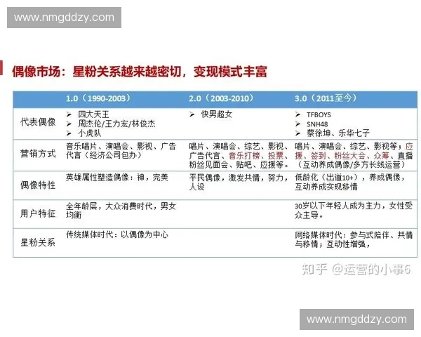 粉丝经济驱动下品牌共创与情感价值转化的新增长路径研究